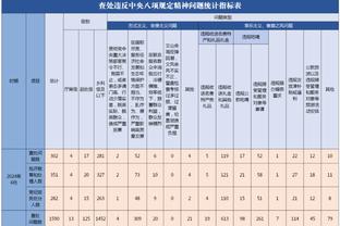 布朗：库里和克莱都是最佳射手之一 我们必须要做得更好